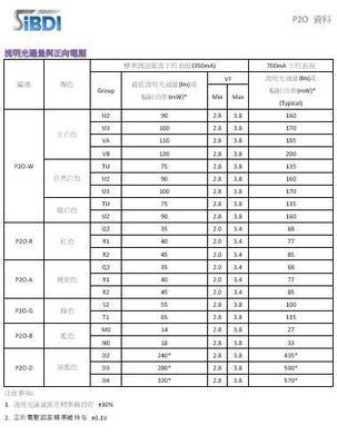 矽畿SiBDI美商宇揚(yáng)HCC高亮度正白色4750K 5000K 5700K 6000K圖片,矽畿SiBDI美商宇揚(yáng)HCC高亮度正白色4750K 5000K 5700K 6000K圖片大全,深圳芯碩電子科技-