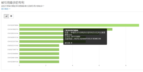 光刻機(jī)發(fā)展分析:光刻機(jī)國(guó)內(nèi)外主要廠商與市場(chǎng)現(xiàn)狀分析