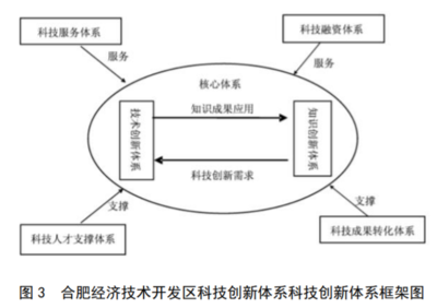 2017年長(zhǎng)三角地區(qū)國(guó)家級(jí)經(jīng)濟(jì)技術(shù)開(kāi)發(fā)區(qū)發(fā)展報(bào)告