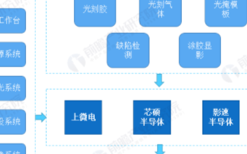 芯碩DMD無掩膜光刻技術 從原理到應用的全方位解析