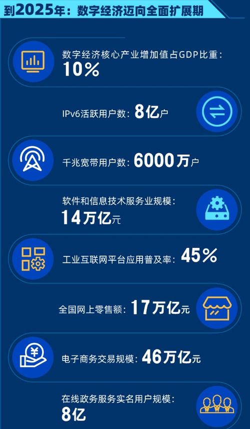 國(guó)務(wù)院發(fā)布頂層數(shù)字經(jīng)濟(jì)規(guī)劃，軟件代理服務(wù)等產(chǎn)業(yè)迎來發(fā)展新機(jī)遇